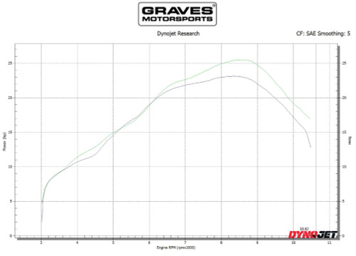 Honda CRF300L Full Stainless Exhaust - Black