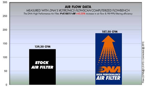 DNA Kawasaki ZX-10R Air Filter 2011-2015