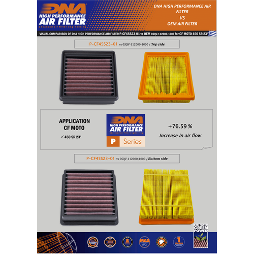 CFMoto 450SS / 450 IBex Air Filter