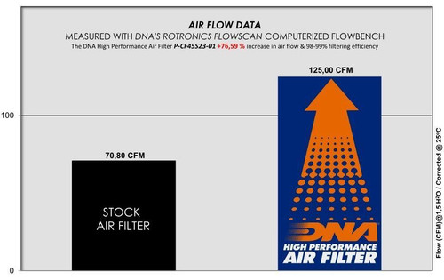 CFMoto 450SS / 450 IBex Air Filter