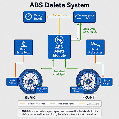 Yamaha ABS Delete 4