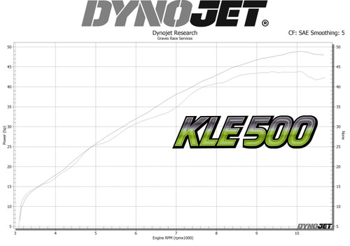 Kawasaki KLE 500 LINK Cat-Back Carbon Exhaust
