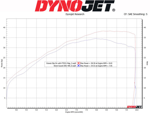 Suzuki DR-Z4S / DR-Z4SM Aluminum  Black - Cat-Back  Exhaust