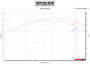 Graves Motorsports Yamaha R6 WORKS Velocity Stacks