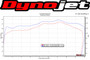 Graves Motorsports Yamaha FZ10 MT-10 Full Titanium Exhaust