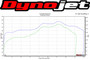 Graves Motorsports Yamaha FZ10 MT-10 Cat Eliminator Exhaust System
