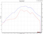 Yamaha R6 Full Titanium - Carbon WORKS 7 Exhaust