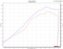 Yamaha R6 Full Titanium - Carbon WORKS 7 Exhaust