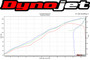 Graves Motorsports Kawasaki WORKS ZX10R LINK Full Exhaust System