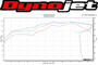 Graves Motorsports Kawasaki WORKS ZX10R LINK Full Exhaust System