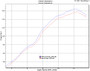 Graves Motorsports LINK R1 Cat Back Slip-on Titanium Exhaust Yamaha R1 2007-2008