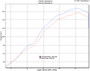 Graves Motorsports LINK R1 Cat Back Slip-on Titanium Exhaust Yamaha R1 2007-2008