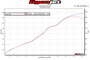 Kawasaki ZX10r Cat Back Carbon Exhaust System