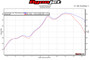 Kawasaki ZX10r Cat Back Carbon Exhaust System