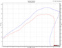 Yamaha R3 Full Exhaust System WORKS 2