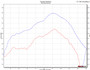 Yamaha R3 Full Exhaust System WORKS 2