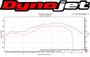 Graves Motorsports Yamaha XSR900 FZ09 MT-09 FJ09 Full Titanium Exhaust