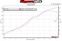 Kawasaki ZX10r Cat Eliminator Titanium Exhaust System