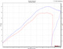 Graves Motorsports Yamaha R3 Cat-Eliminator Exhaust System