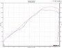 Honda CBR1000rr Full Titanium Exhaust System - Carbon Silencer