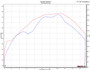 Honda CBR1000rr Full Titanium Exhaust System - Carbon Silencer