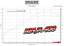 Kawasaki Ninja 400 + Ninja 500 + KLE 500 Velocity Stacks