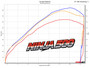 Kawasaki Ninja 400 + Ninja 500 + KLE 500 Velocity Stacks