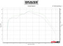 Honda CRF300L Full Stainless Exhaust