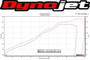 Yamaha MT-10 Cat Eliminator Exhaust System 