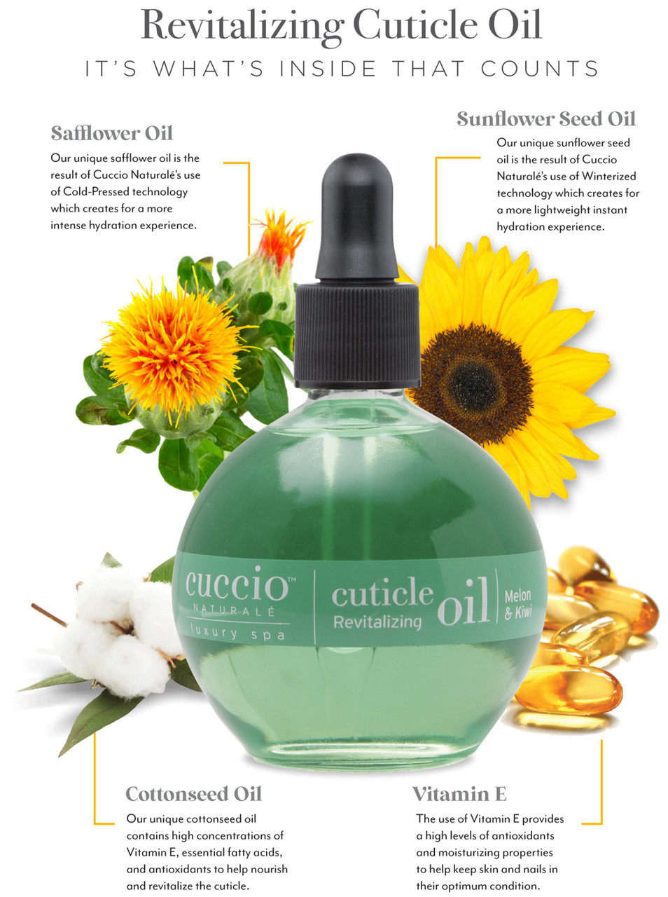 Cuccio Melon Kiwi Cuticle Revitalizing Oil oz Gen C Beauty
