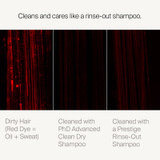 Cleans and cares like a rinse-out shampoo