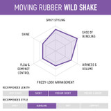 Details of Gatsby Moving Rubber Wild Shake Purple 2.8 oz