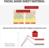 Mask Sheet Material of Meditherapy Wrinklt-fit Mask