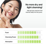 Features of Parnell Panthenol Heartleaf Calming Gel Cleanser