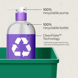 100% recyclable bottle and recycled plastic technology of RENPURE body wash
