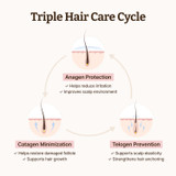 Dr.Reju-All Advanced PDRN Hair Density Scalp Serum (15ml) – Exosome & SoyAct Scalp Treatment