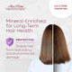 Protects hair texture with a silicone conditioning complex
