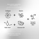 Key Ingredients of Kojie San Dream White Soap 135g 2 Bars