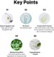 B:LAB CICA Soft Meltaway Cleansing Balm - 100ml