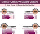 Blinc Amplified Tubing Mascara - Black 9 ml