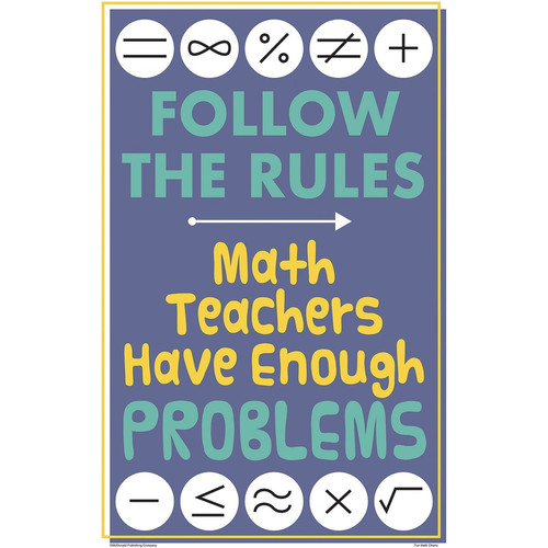 Teacher Created Resources Math Fun Posters - 11" Width x 17" Height - Multi (TCRP176)
