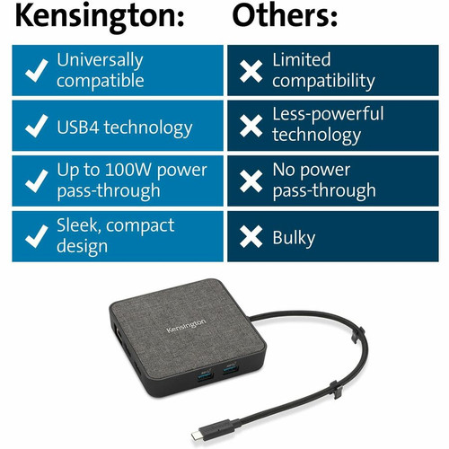 Kensington MD120U4 USB4 Portable Docking Station - for Notebook/Monitor - USB4 - 2 Displays - 4K, - (KMW32850)