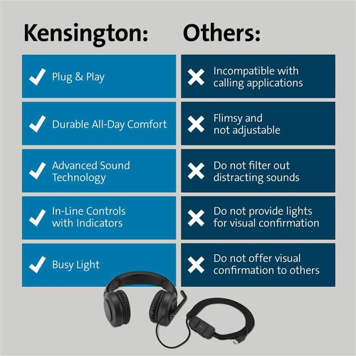 Kensington H1000 USB-C On-Ear Headset - Stereo - USB Type C - Wired - On-ear - Binaural - - 6 ft - (KMW83450)