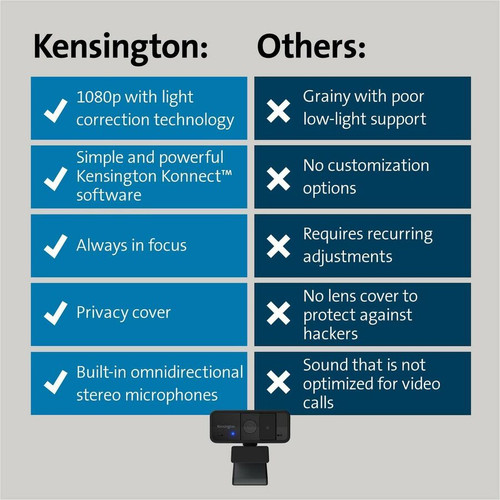 Kensington Webcam - Black - 1 Pack(s) - 1920 x 1080 Video - Fixed Focus - Microphone (KMW80250)