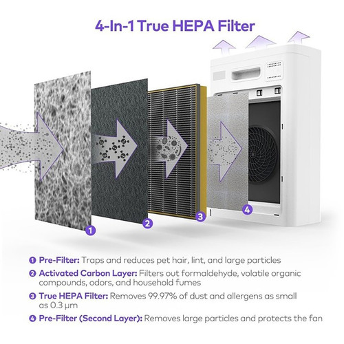 Lorell HEPA 240 4-Layer Air Purifier - HEPA/Activated Carbon - For Air Purifier - Remove Pet Hair, (LLR00205)