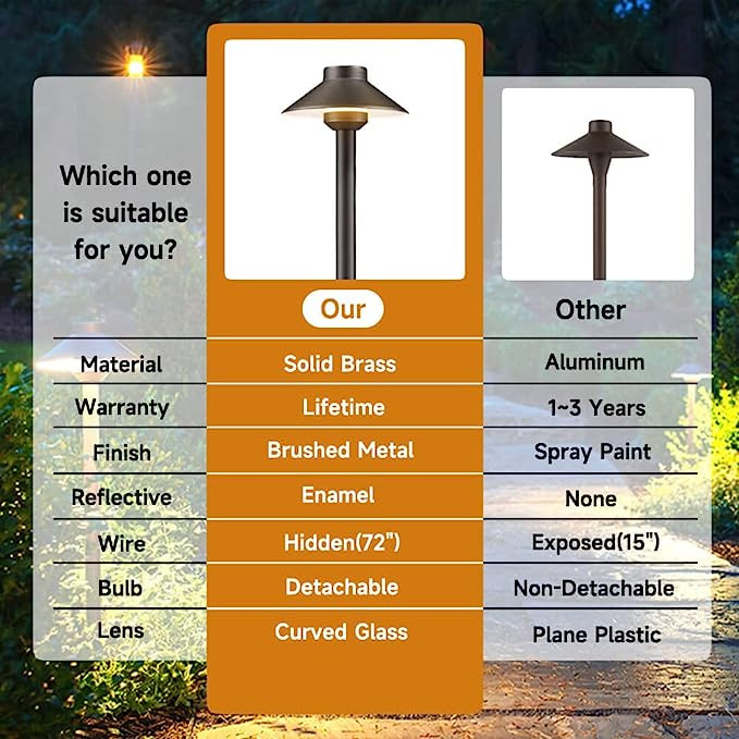 12V Mushroom Top Pathway Light, Solid Brass Housing, LED Landscape