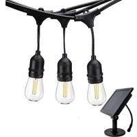 Product View