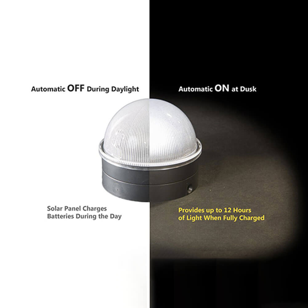 Solar Cap Diagram 1 Solar Cap Diagram 1