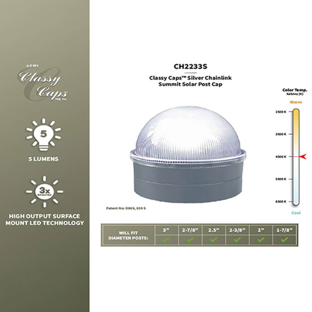 Solar Cap Diagram 3 Solar Cap Diagram 3
