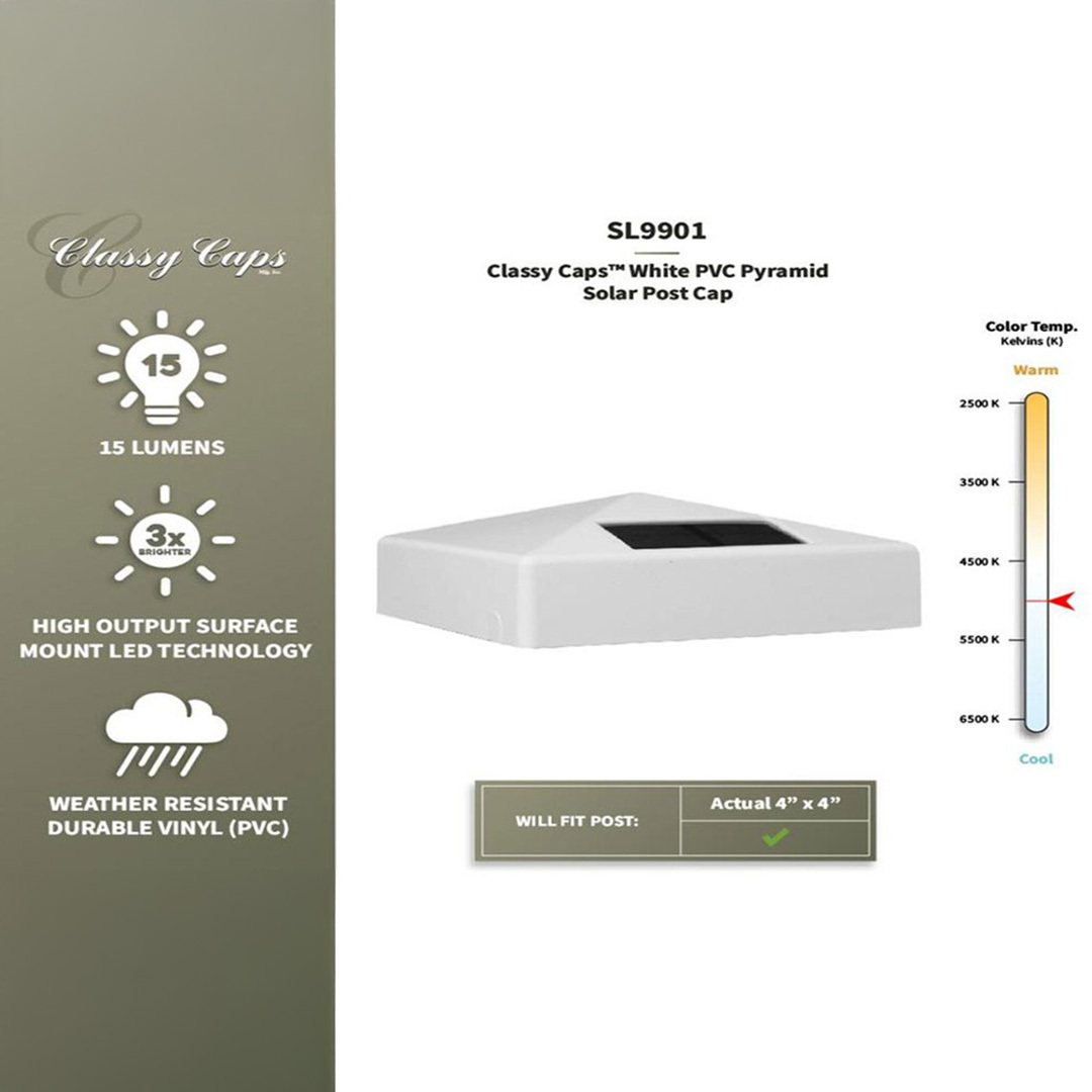 Product Diagram Product Diagram